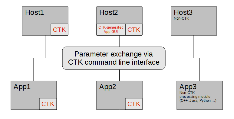 File:CTK-Level2.png