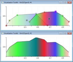 Layers in VTK charts for transfer function edition.